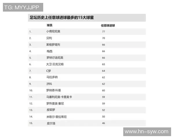 全球十大最帅足球球星排名 引领球场风采与魅力的完美结合 全球十大最帅足球球星排名 引领球场风采与魅力的完美结合